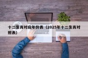 十二生肖对应年份表（2025年十二生肖对照表）
